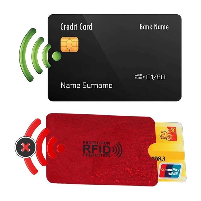 RFID Anti-Theft RC-K-1199 puzdro na platobné karty
