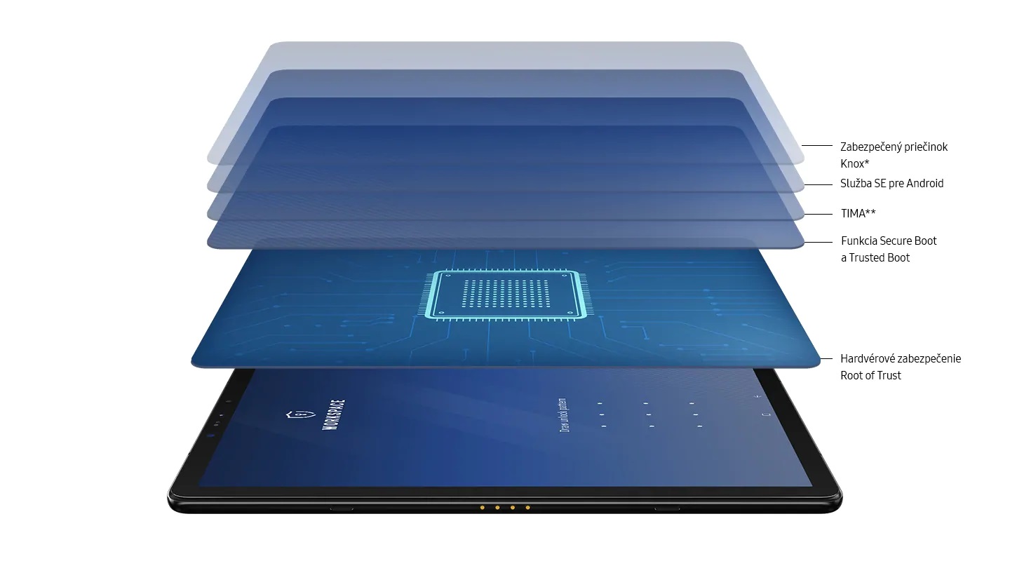 Samsung Galaxy Tab S4 Samsung Galaxy Tab S4